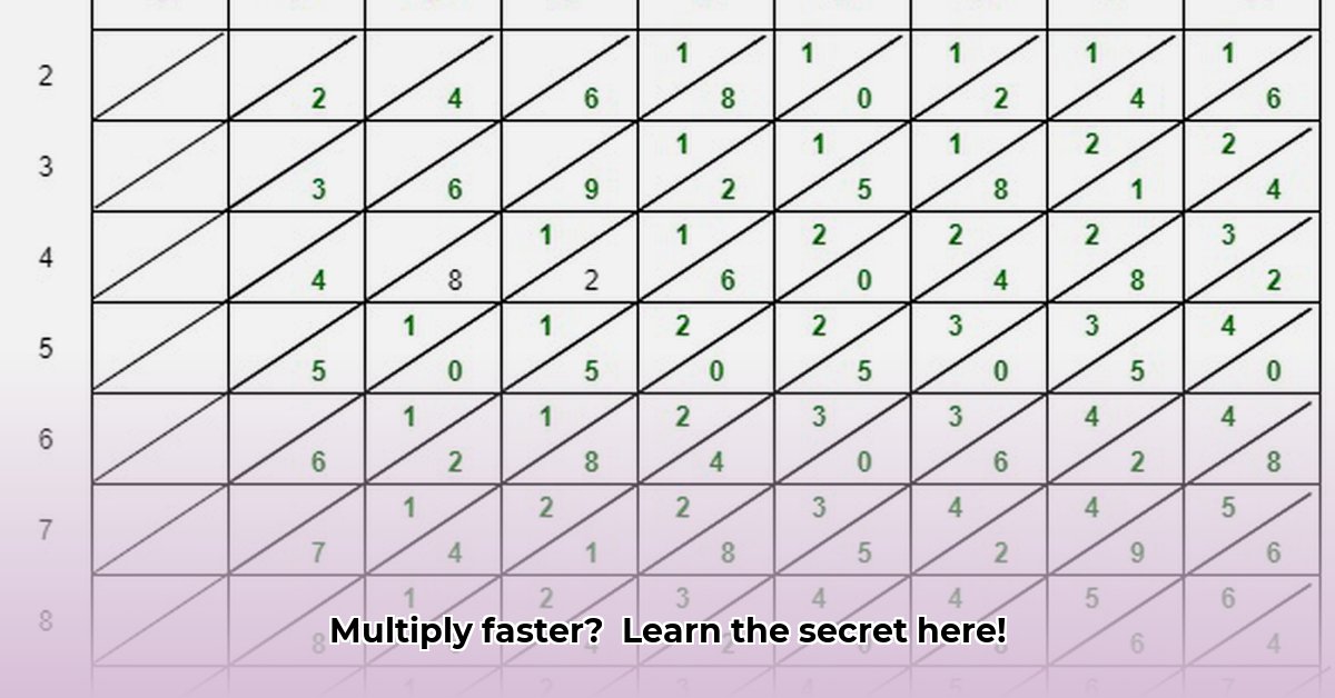 online-multiplication-calculator-guide